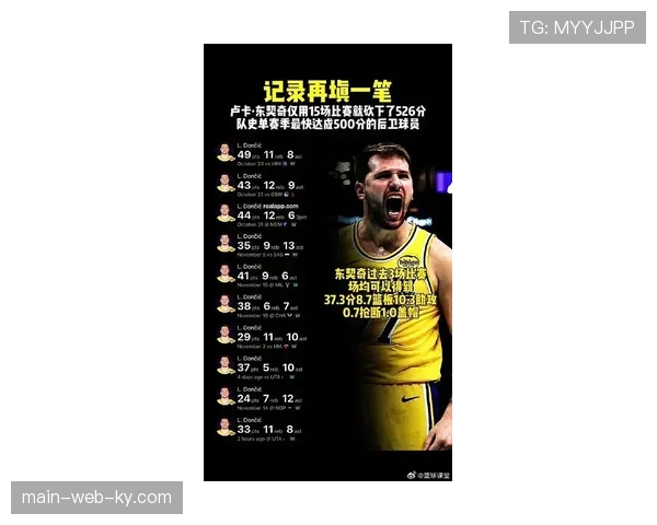 东契奇得分王地位稳固 独行侠后卫场均33.6分